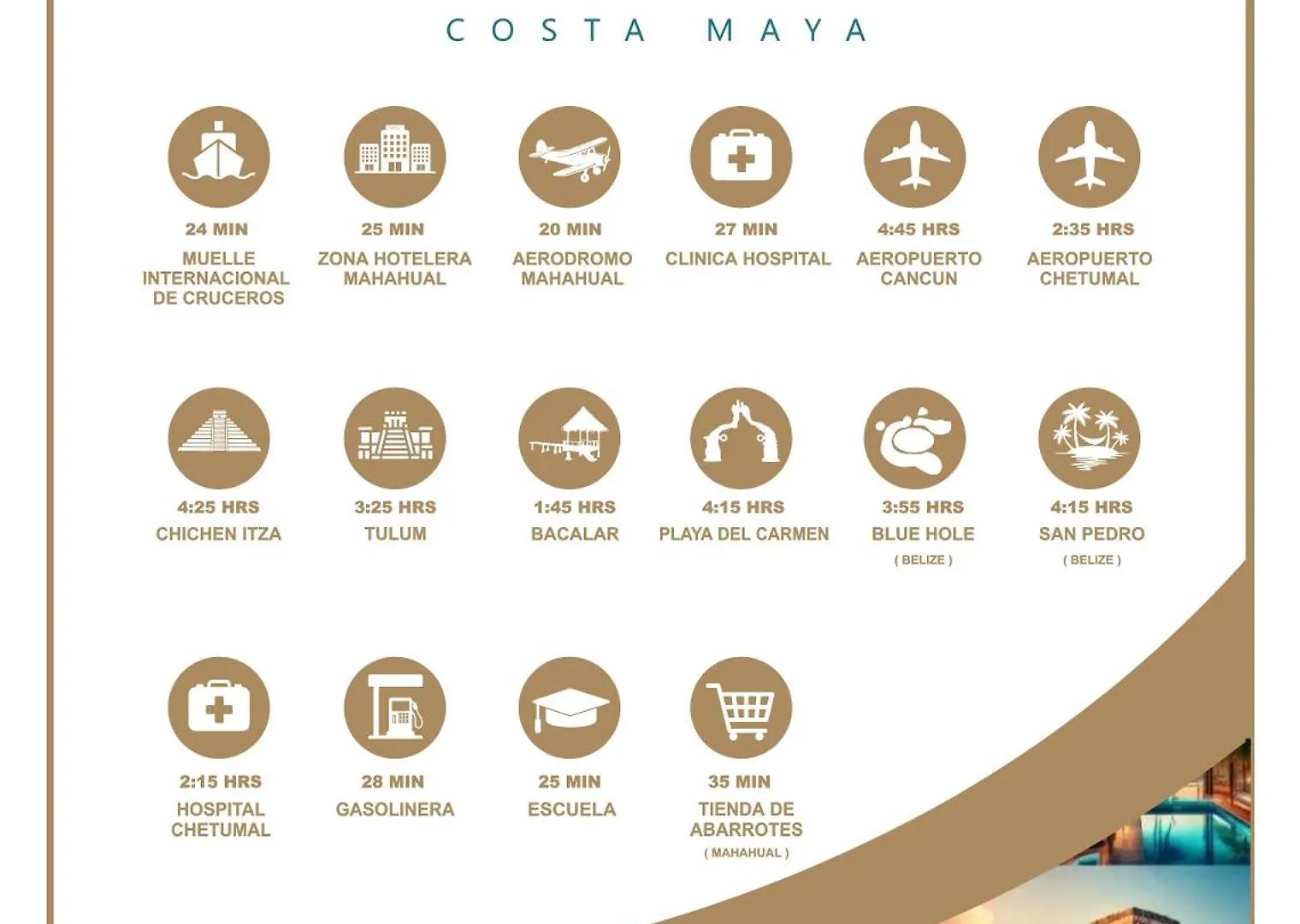 Casa Itzayana Costa Maya El Placer Mexico